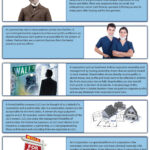 Legal Forms Of Business