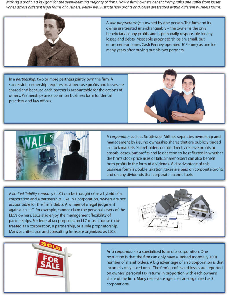 Legal Forms Of Business