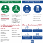LPS Human Resources Benefits Details