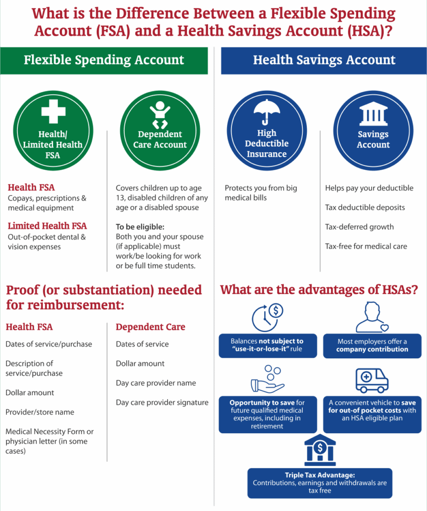 LPS Human Resources Benefits Details