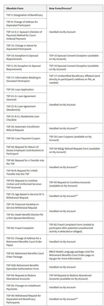 Many Thrift Savings Plan Forms Now Online Some Older Forms Obsolete