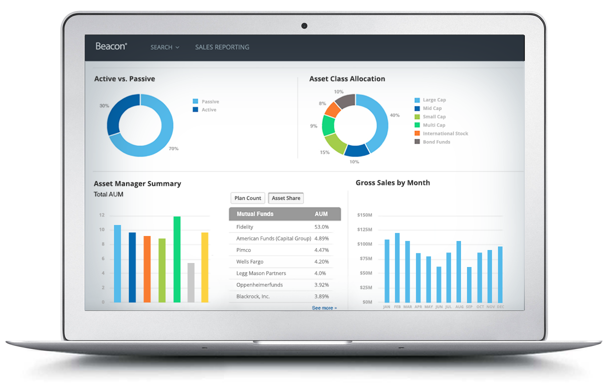 Market Intelligence Sales Reporting BI Analytics And Data Management