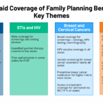 Medicaid Coverage Of Family Planning Benefits Findings From A 2021 State Survey KFF