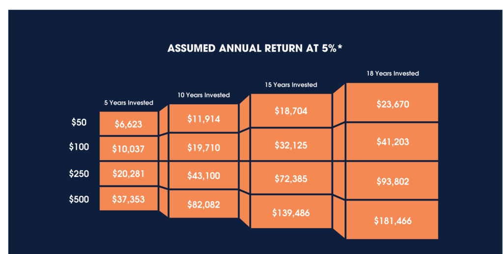 Michael W Frerichs Illinois State Treasurer College Savings