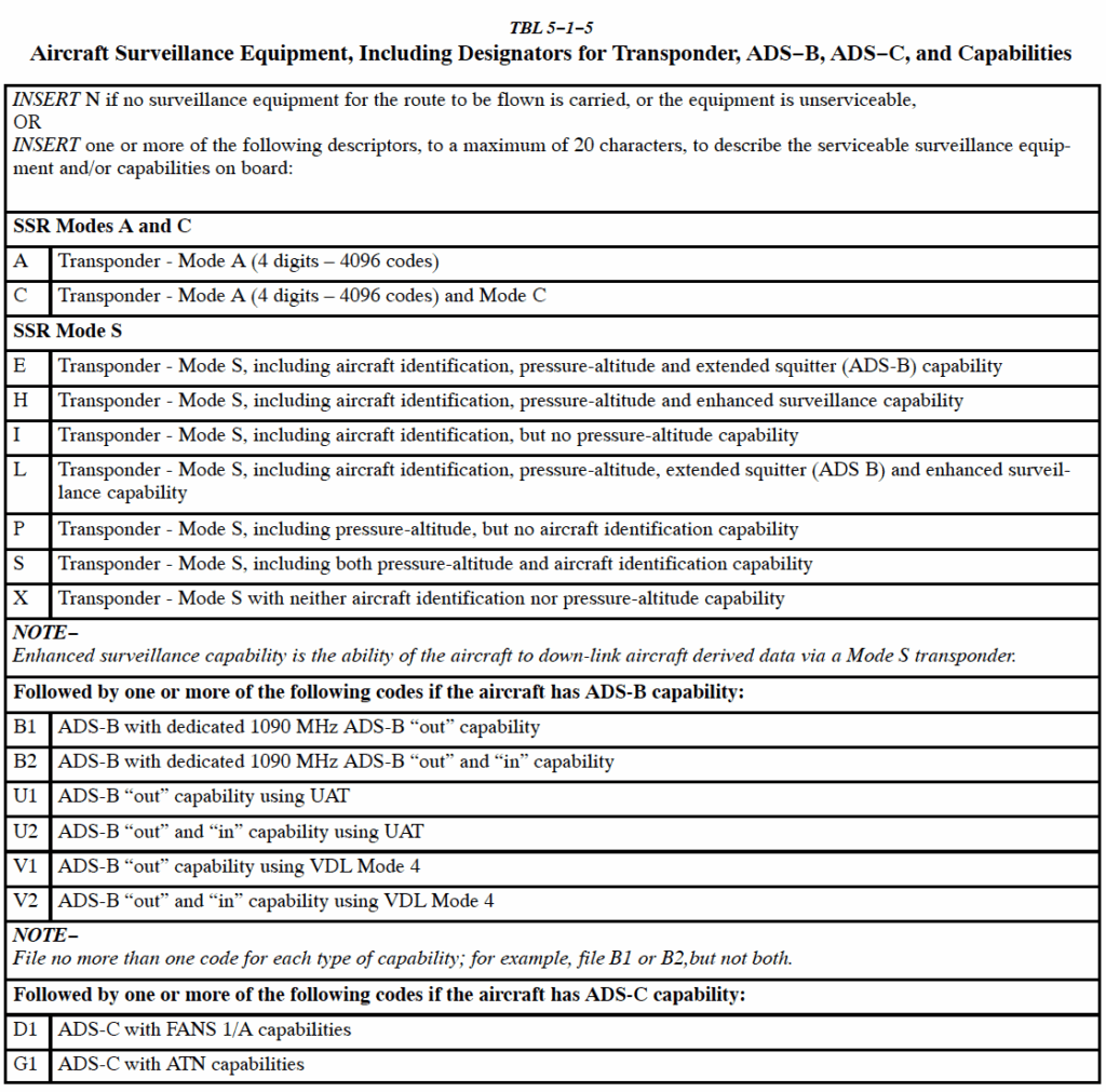 On The ICAO Flight Plan Form Does S Replace O V And L Aviation Stack Exchange
