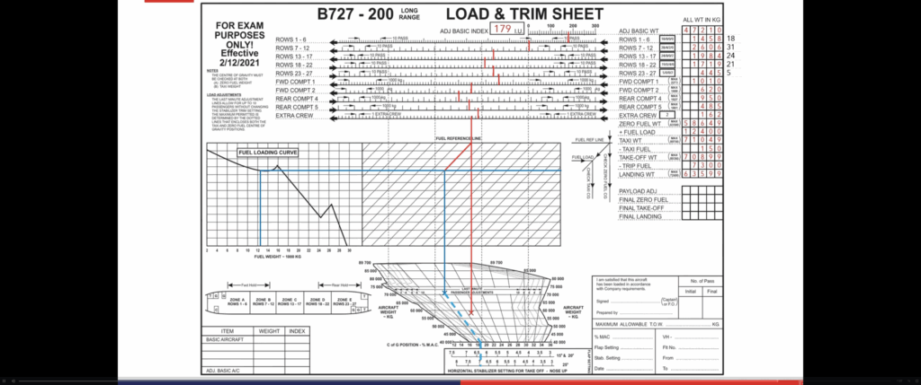 Online ATPL Performance Loading Course Aviation Theory Services