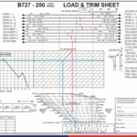 Online ATPL Performance Loading Course Aviation Theory Services