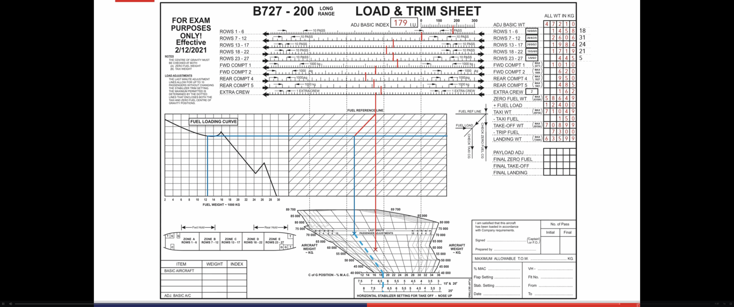 Online ATPL Performance Loading Course Aviation Theory Services