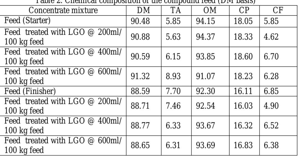 PDF NEPALESE JOURNAL OF AGRICULTURAL SCIENCES