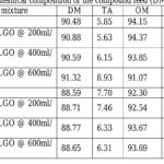 PDF NEPALESE JOURNAL OF AGRICULTURAL SCIENCES