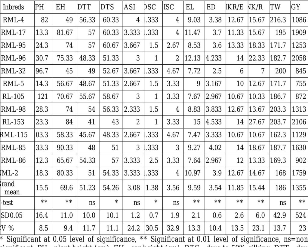 PDF NJAS 2017 vol 15 Final pdf