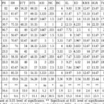PDF NJAS 2017 vol 15 Final pdf