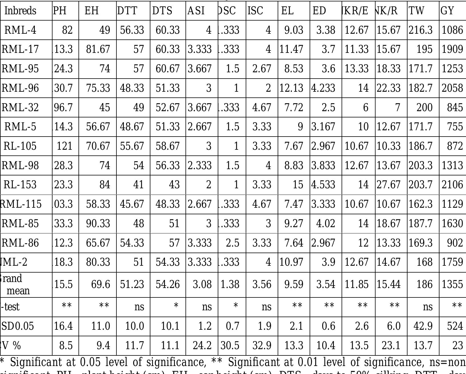 PDF NJAS 2017 Vol 15 Final Pdf PDF NJAS 2017 vol 15 Final pdf