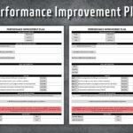 Performance Improvement Plan Template Printable PIP Form Human Resources Business Tools HR Templates Editable PIP Template Etsy