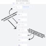 Plan Your Visit Campaign Get New Visitors Social Media Ads