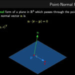 Point Normal Form Of A Plane YouTube
