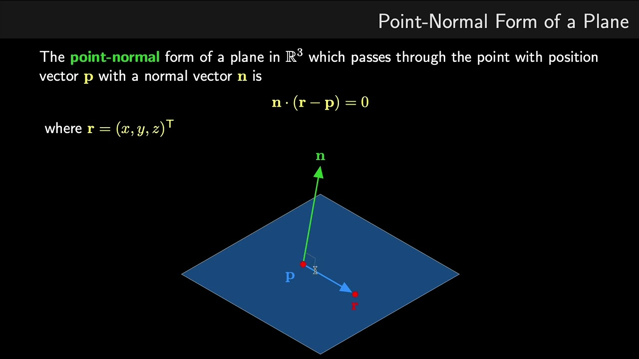 Point Normal Form Of A Plane YouTube