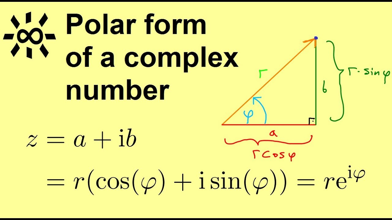 Polar Form Of Complex Numbers How To Calculate YouTube Polar Form Of Complex Numbers How To Calculate YouTube