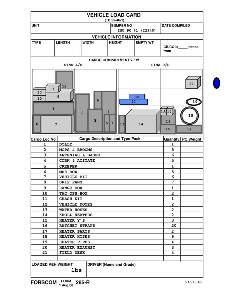 PPT VEHICLE LOAD CARD PowerPoint Presentation Free Download ID 6374295