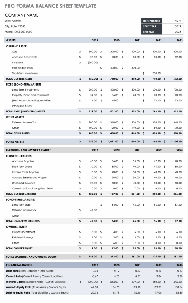 Pro Forma Financial Statements Smartsheet