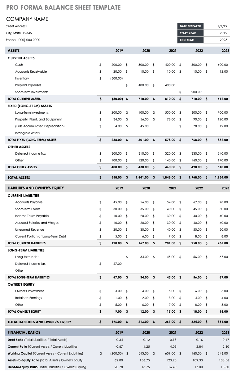 Pro Forma Financial Statements Smartsheet Pro Forma Financial Statements Smartsheet
