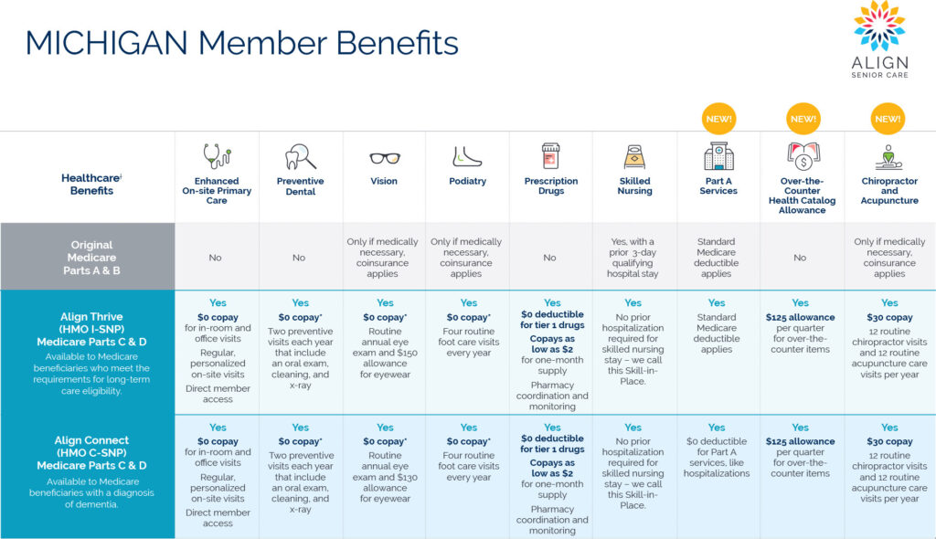 Provider Portal Login Align Senior Care