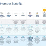 Provider Portal Login Align Senior Care