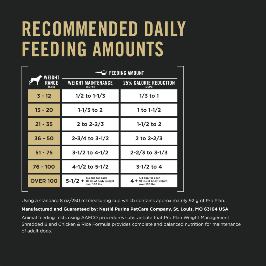Purina Pro Plan Weight Management Dry Dog Food Shredded Chicken And Rice High Protein Kibble With Probiotics Walmart Business Supplies