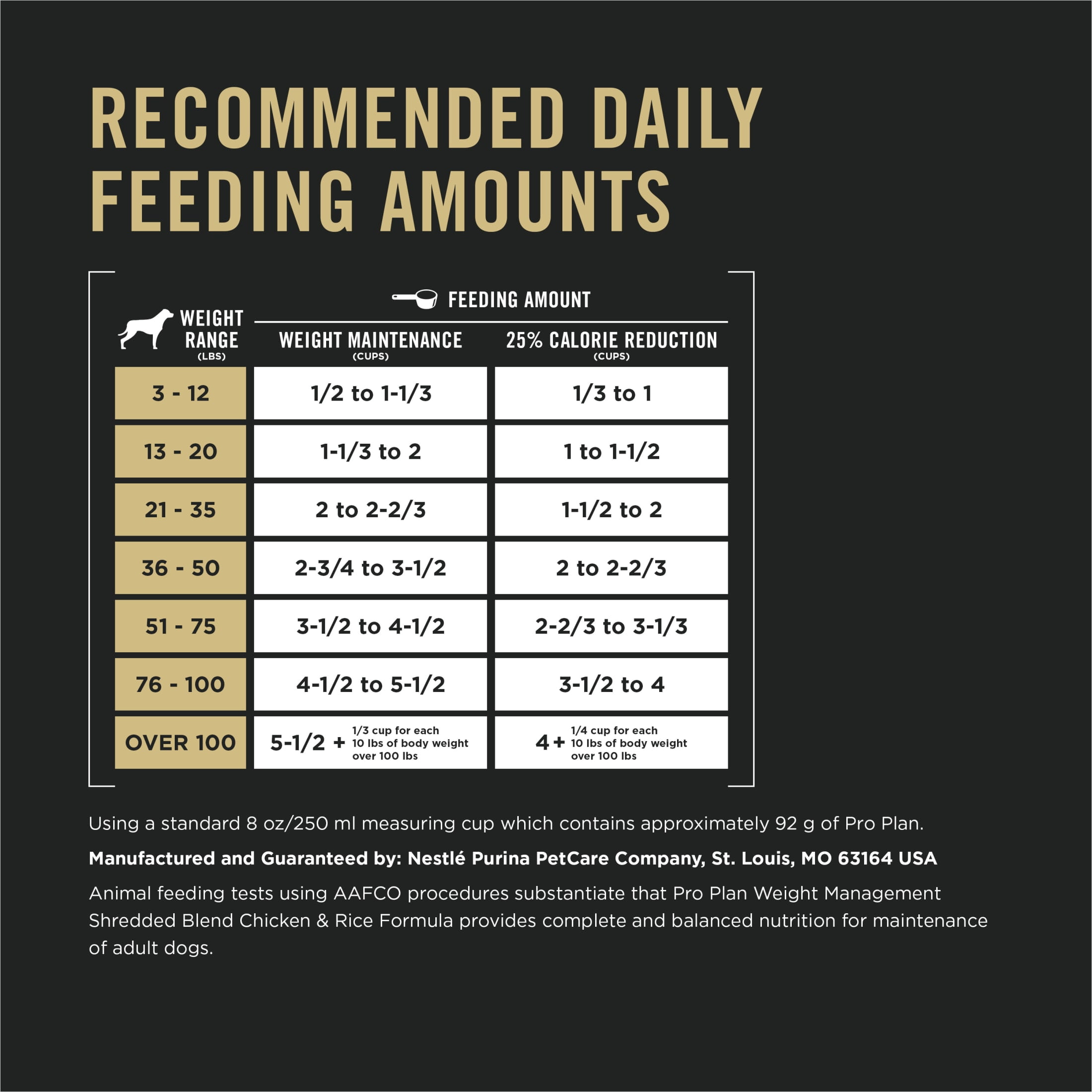 Purina Pro Plan Weight Management Dry Dog Food Shredded Chicken And Rice High Protein Kibble With Probiotics Walmart Business Supplies