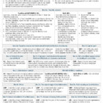Reporting Distributions On Forms 1099 R And 1099 SA Ascensus