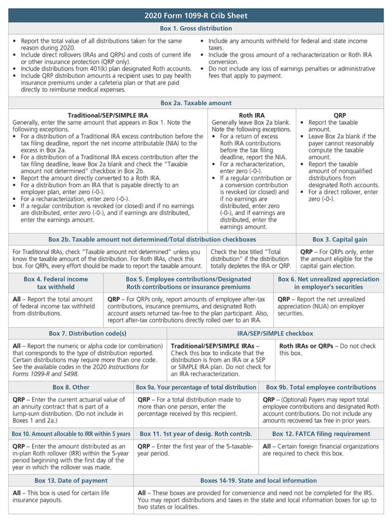 Reporting Distributions On Forms 1099 R And 1099 SA Ascensus