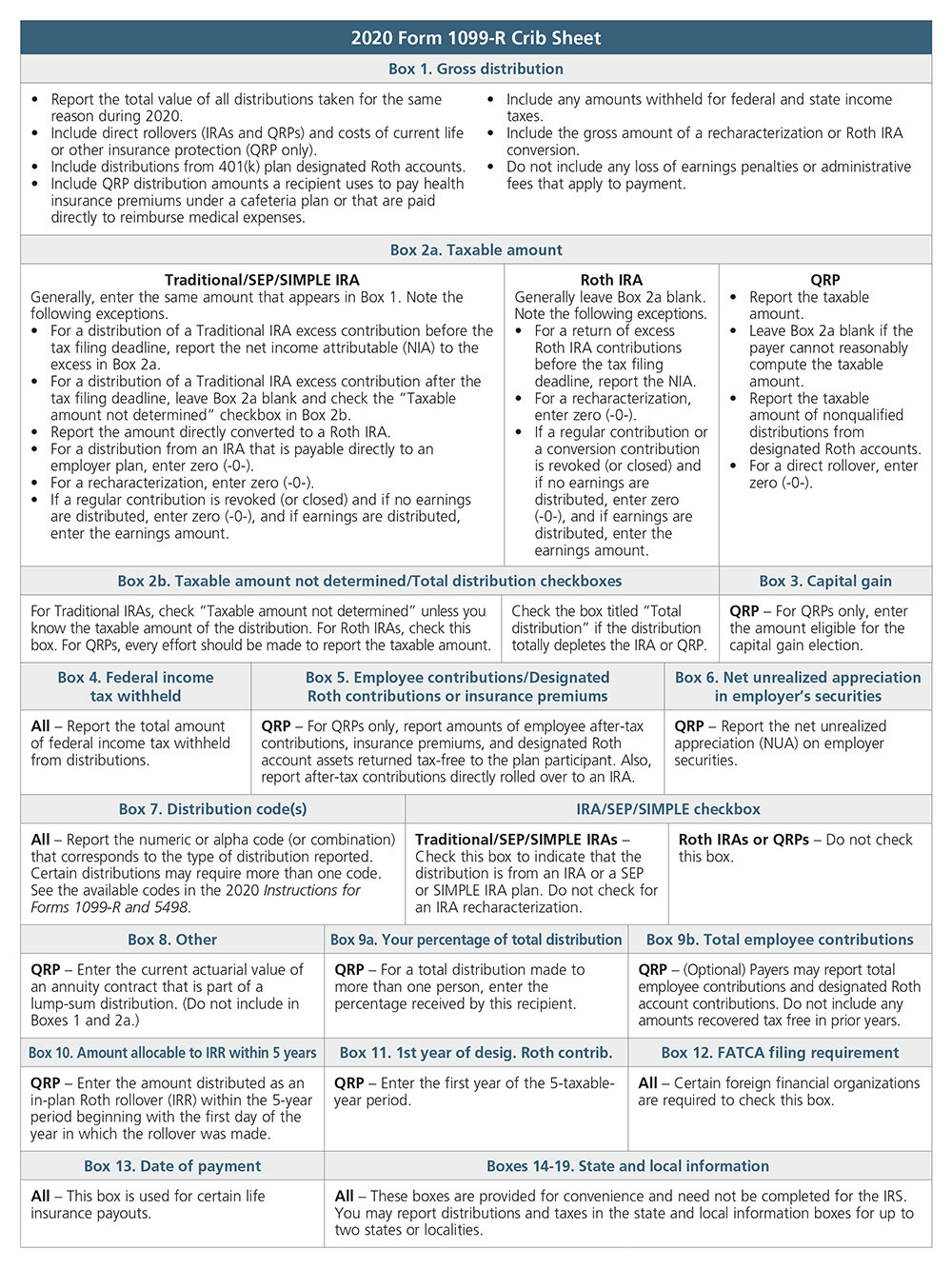 Reporting Distributions On Forms 1099 R And 1099 SA Ascensus Reporting Distributions On Forms 1099 R And 1099 SA Ascensus