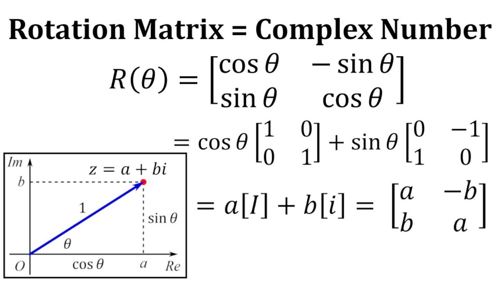 Rotation Matrix Is Equivalent To A Complex Number YouTube
