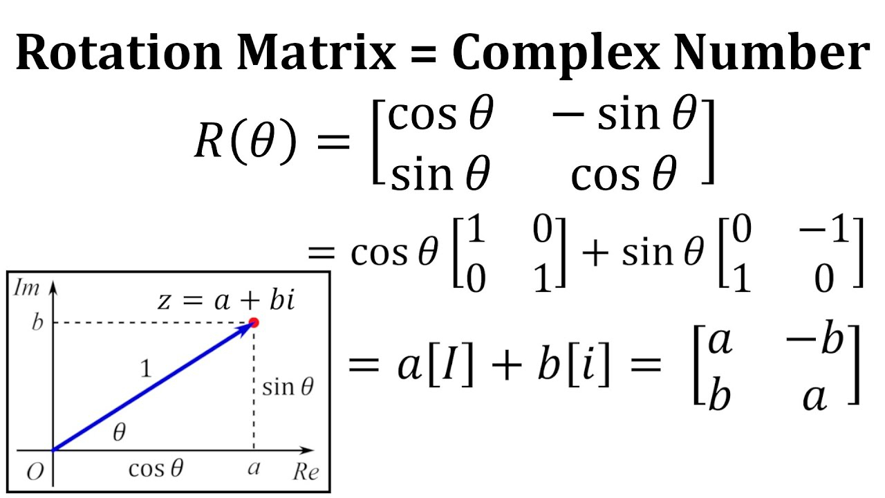 Rotation Matrix Is Equivalent To A Complex Number YouTube