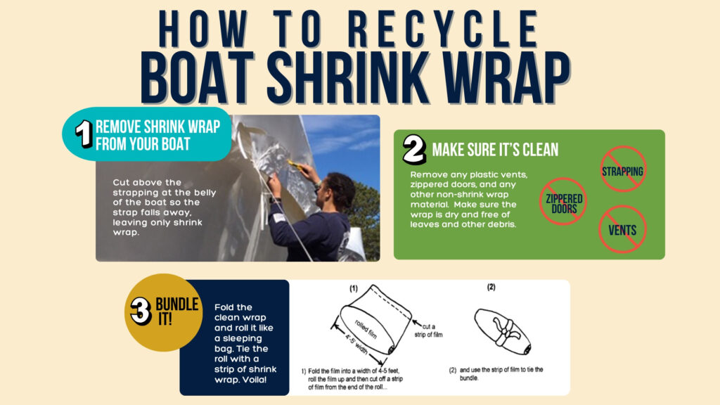 Shrink Wrap Recycling Program WHOI Sea Grant