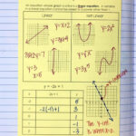 Slope Intercept Form Of A Line INB Pages Mrs E Teaches Math