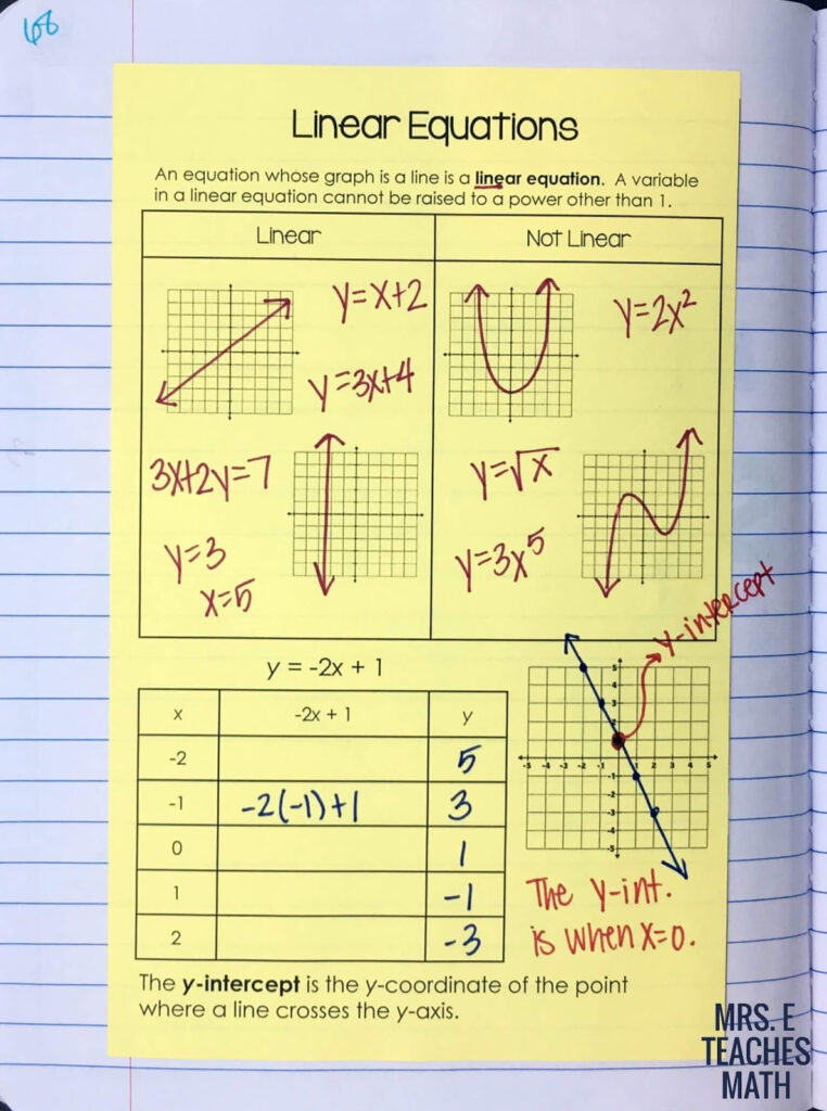 Slope Intercept Form Of A Line INB Pages Mrs E Teaches Math