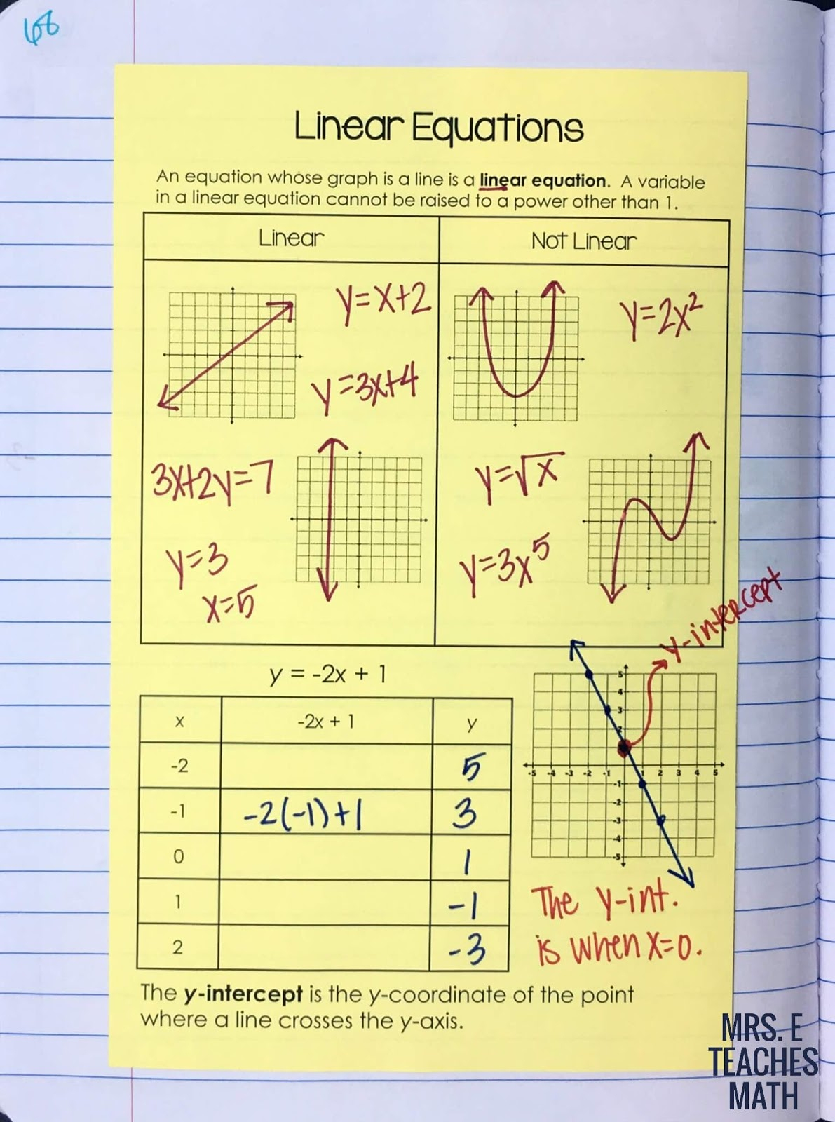 Slope Intercept Form Of A Line INB Pages Mrs E Teaches Math