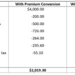 Some Federal Employees May Want To Waive Premium Conversion For FEHB Insurance