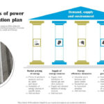 Strategic Pillars Of Power Strategy Generation Plan Guidelines Pdf