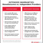 Subaru Extended Warranty Cost Coverage 2025 Automoblog