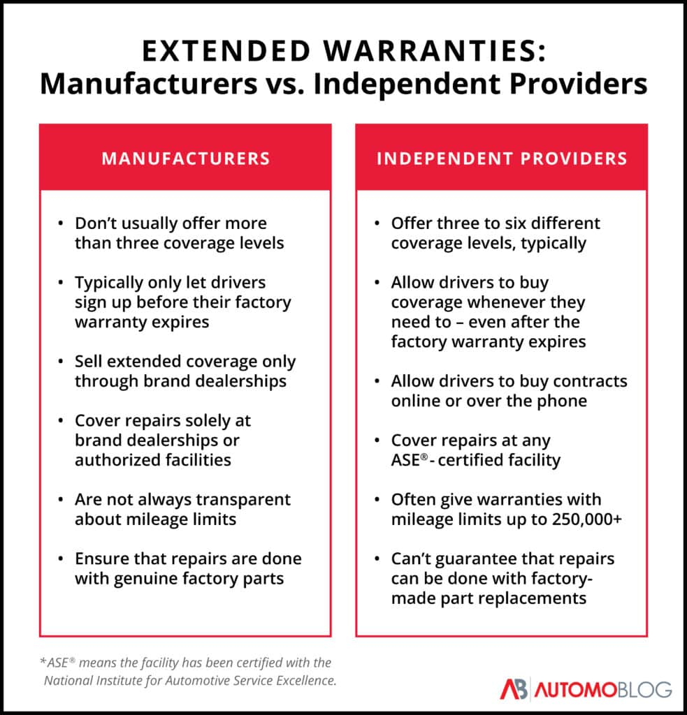 Subaru Extended Warranty Cost Coverage 2025 Automoblog