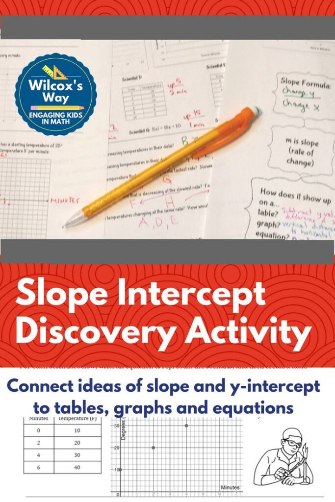 Temperature Change Gives Realistic Context For Both Positive negative Slope And Y intercept In This Inquiry Activity