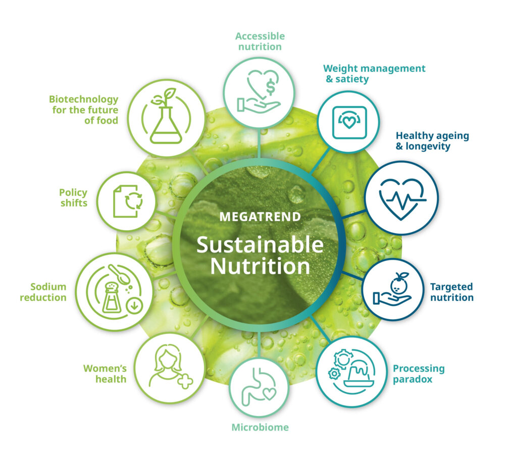 Ten Key Health And Nutrition Trends For 2025 KHNI