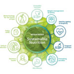 Ten Key Health And Nutrition Trends For 2025 KHNI