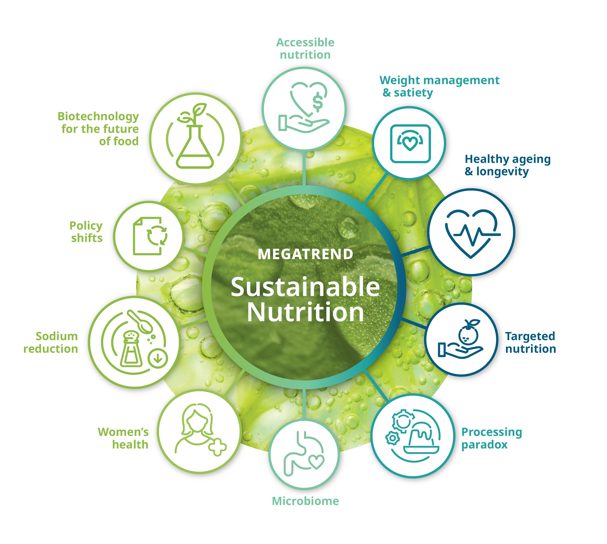 Ten Key Health And Nutrition Trends For 2025 KHNI