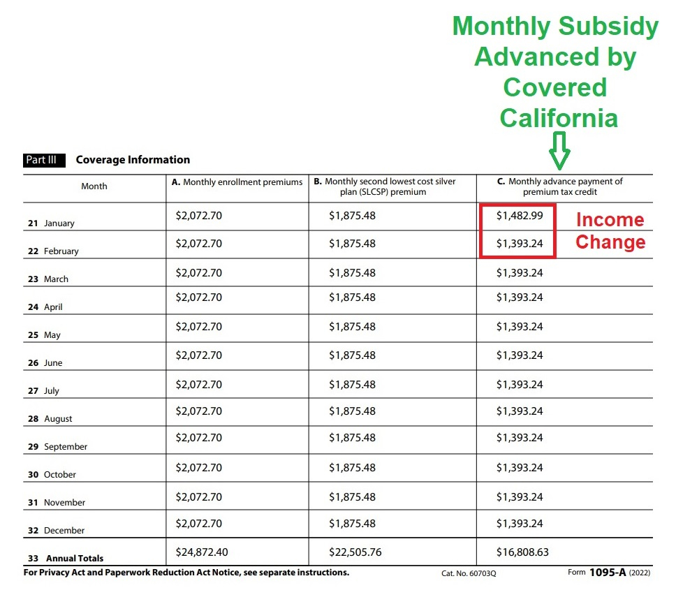 The 1095A Dollar Amount Numbers Explained For 2022 