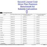 The 1095A Dollar Amount Numbers Explained For 2022