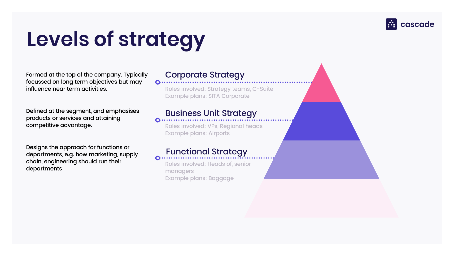 The 4 Levels Of Strategy The Difference How To Apply Them