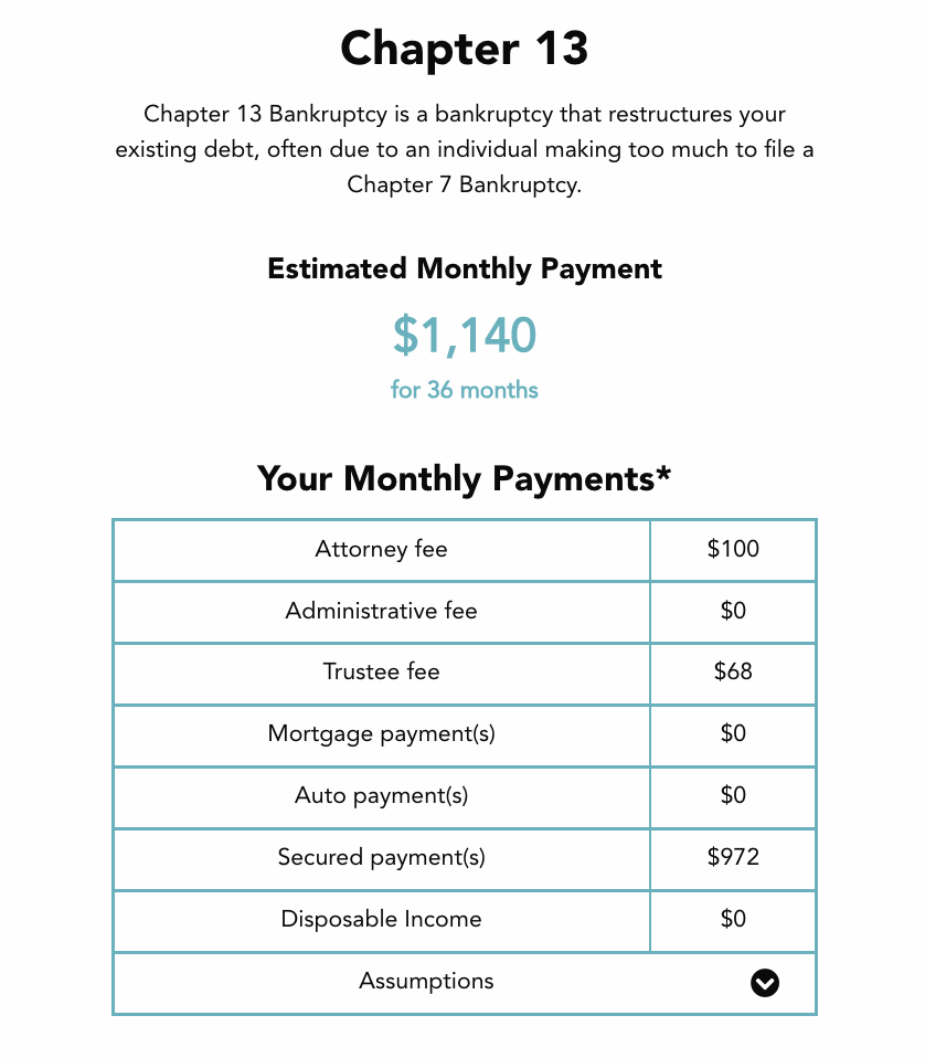 The Bankruptcy Help Blog Post